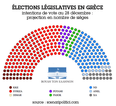 syriza-sondage-9daa4.png